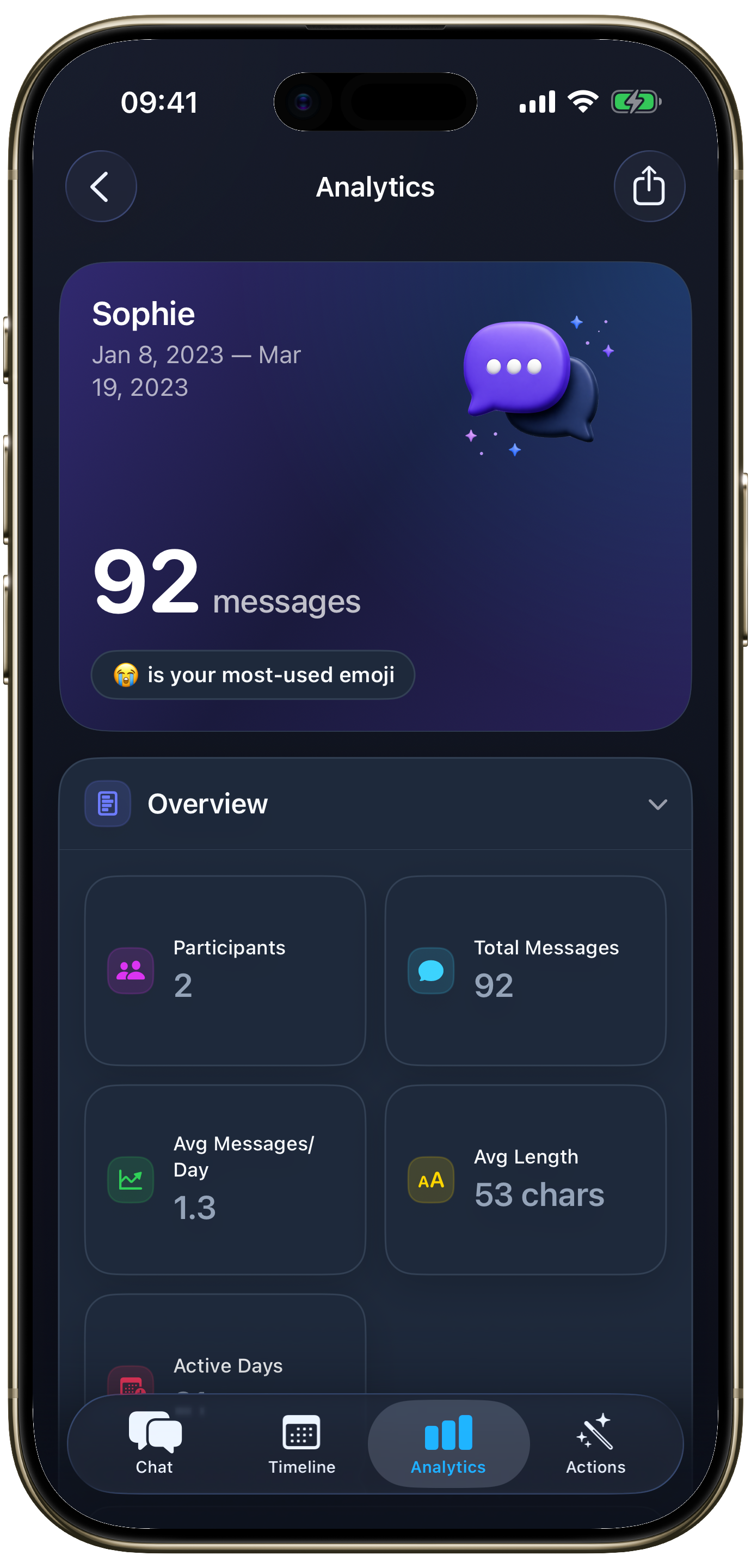 Conversation analytics